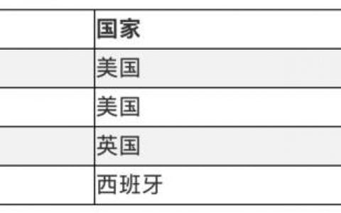 一文读懂 Staking Rewards：加密利率数据聚合平台