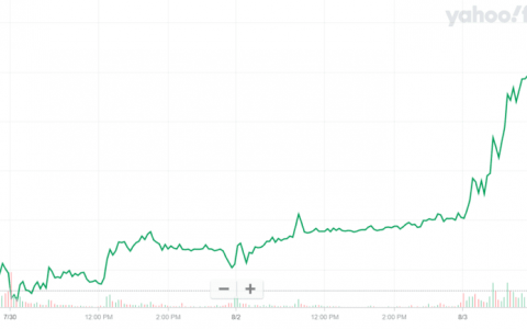 Robinhood 首席执行官出售价值 4500 万美元的股票，公司估值存在问题