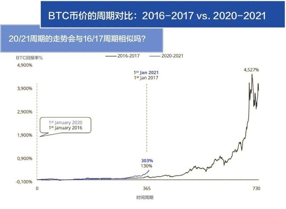 八组数据解读区块链行业 2020 发展与 2021 趋势