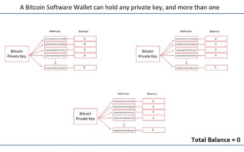 不讲技术的比特币概述（下）