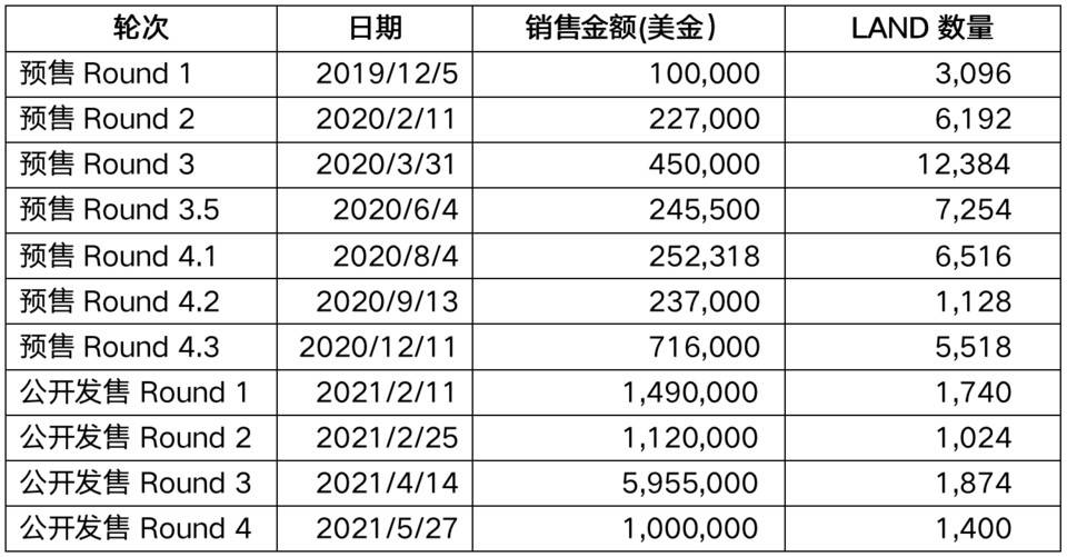 HashKey：纵览 Metaverse 在区块链领域应用现状及发展趋势