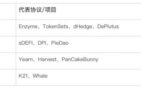 去中心化资管蓝海，在释放流动性后能否迎来下一个 DeFi Summer？