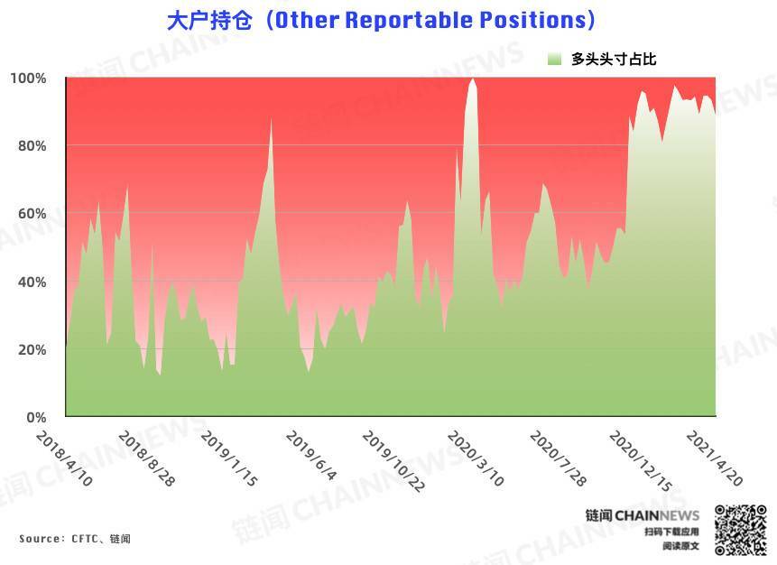  | CFTC COT 比特币持仓周报