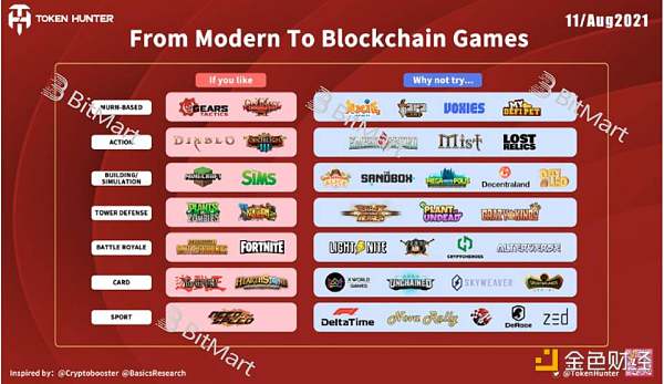 从底层技术和业务逻辑深入分析 GameFi 链游的可持续性
