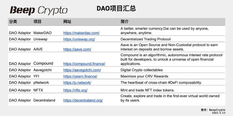 DAO 实验早期，全景式解读 DAO 生态现状、发展趋势及潜力