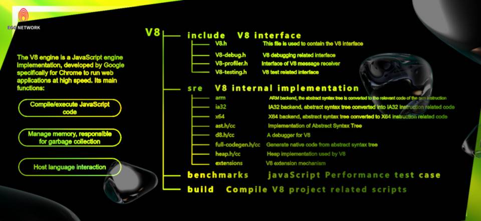 上海「区块链数字经济产业大会暨分布式存储论坛」 EGG NETWORK 巧妙运用 Google-V8 于区块链公链领域