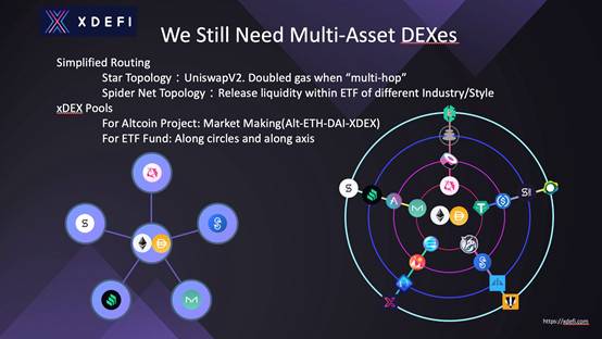 对话真本聪：深耕 DeFi，关注金融协议栈 xDeFi