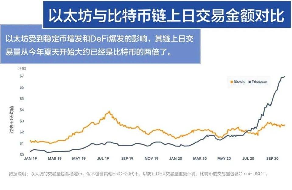 八组数据解读区块链行业 2020 发展与 2021 趋势