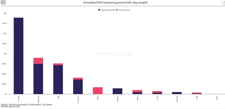 全景式解读 DeFi 借贷龙头 Aave：业务模式、代币经济和投资逻辑