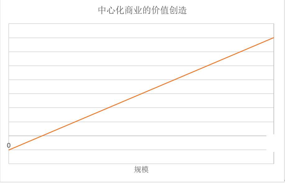 邹传伟：以 DeFi 为例探讨分布式商业逻辑和发展策略