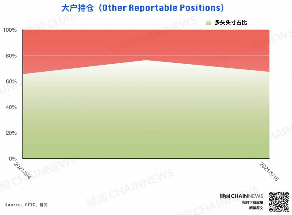 | CFTC COT 加密货币持仓周报