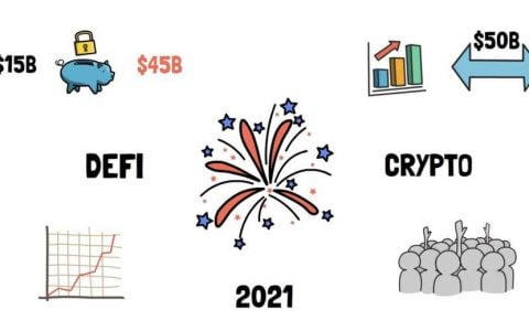 8 张图带你读懂 DeFi 真相：发展如何？未来会怎样？