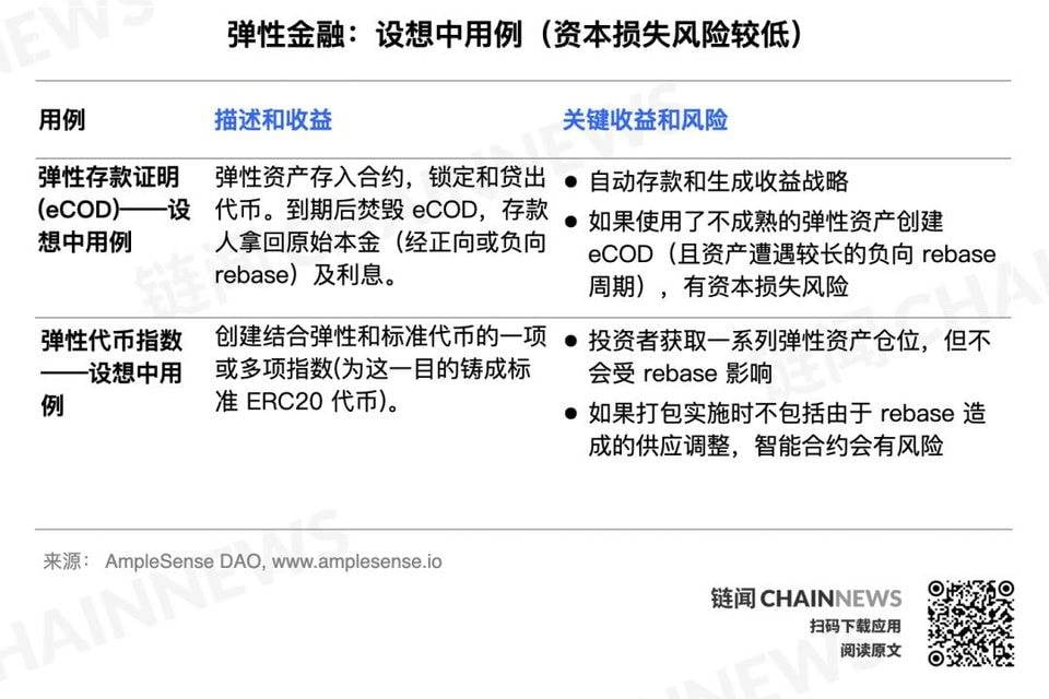 弹性金融是庞氏还是创新？了解弹性代币的评估框架和可能用例