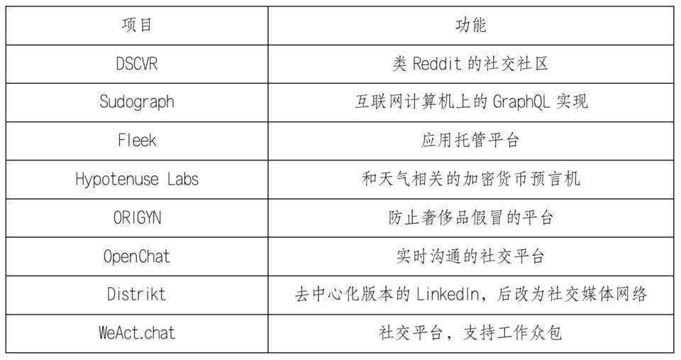 HashKey 崔晨：详解 DFINITY 上线后进展与竞争优劣势