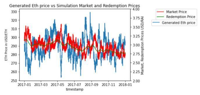 深入解析 Reflexer 稳定机制：如何将 PID 控制理论应用于加密货币？