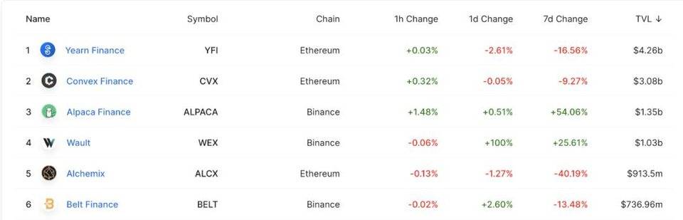 全面解析 DeFi 聚合平台 InstaDApp 业务模式、代币机制与估值