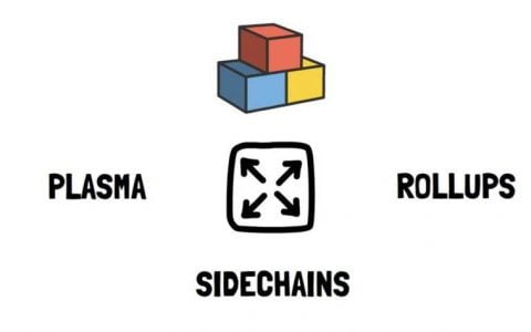 为什么说 Polygon 是「提交链」而不是侧链？