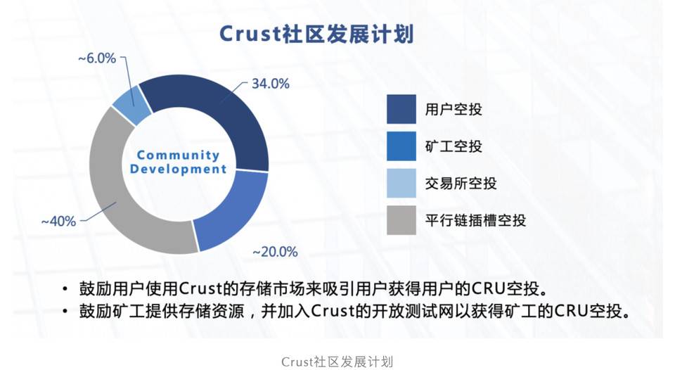 对话 Crust 创始人 Bova：直击分布式存储赛道的期盼和争议