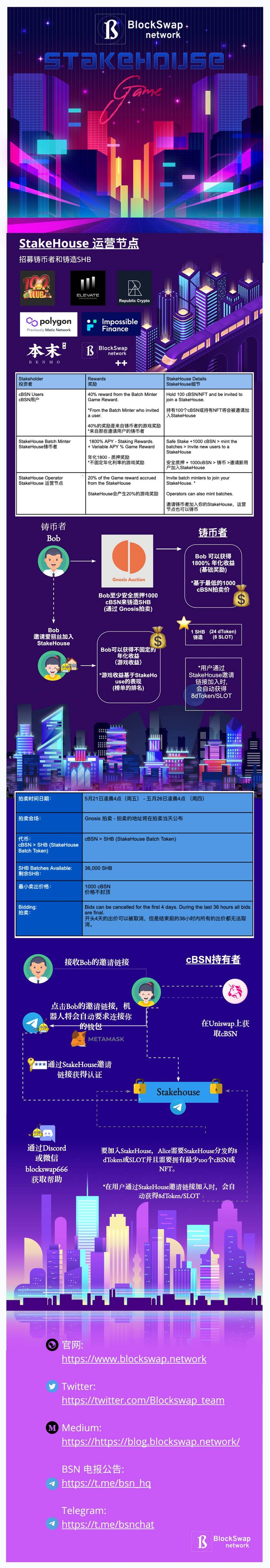 固定收益 DeFi 协议 BlockSwap 开启 NFT 空投及铸币者拍卖