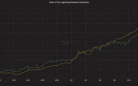 比特币上的 DeFi：闪电网络金融 LiFi 带来新的加密经济模式？