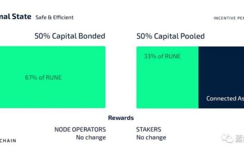 跨链版「Uniswap」：Thorchain 如何从 DeFi 中捕获更多价值？