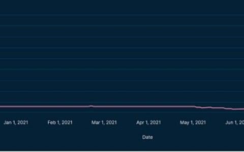 数据的背后：以太坊2.0会带来什么改变？