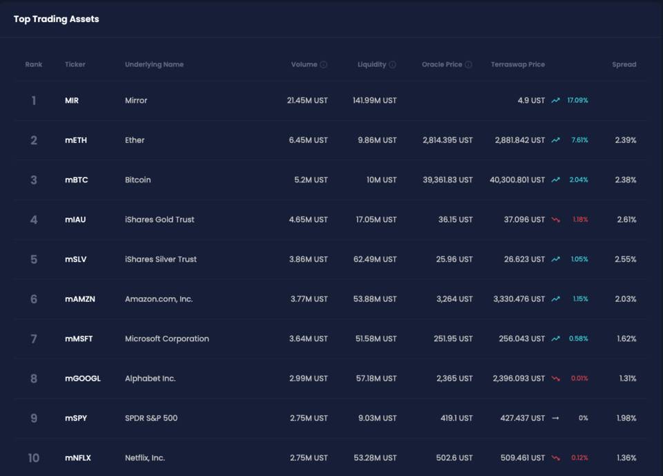 HashKey 曹一新：解读 DeFi 合成资产特点与发展路径