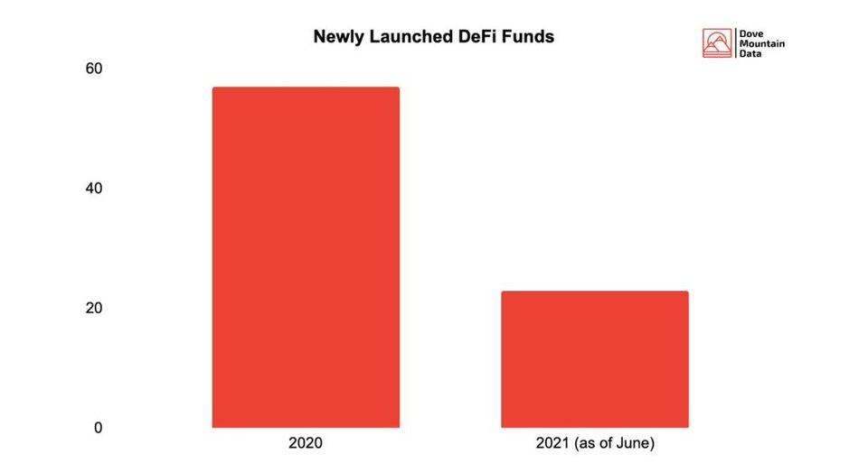 科学理解 DeFi 融资：普通投资者有哪些早期参与机会？