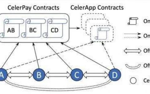 10 分钟了解去中心化金融 DeFi