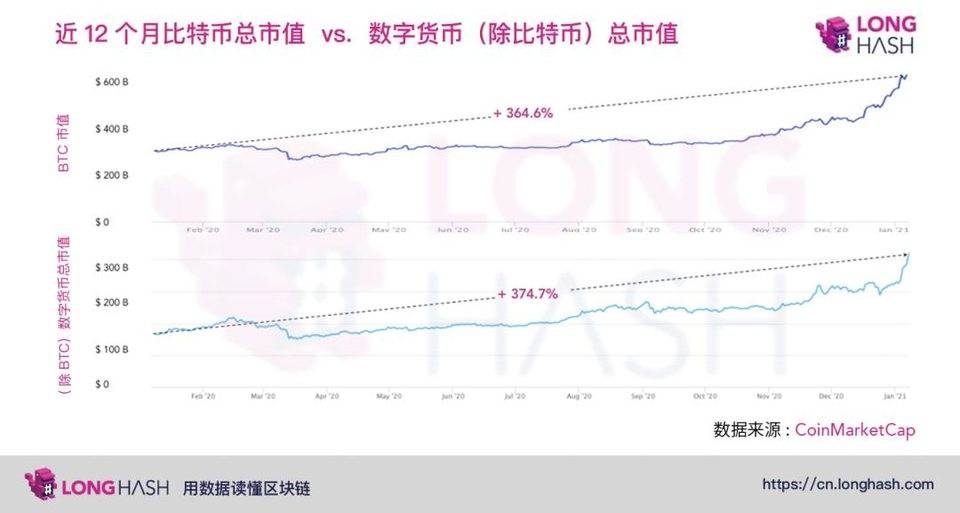 比特币新高后市场结构已变，东西方机构在如何布局？