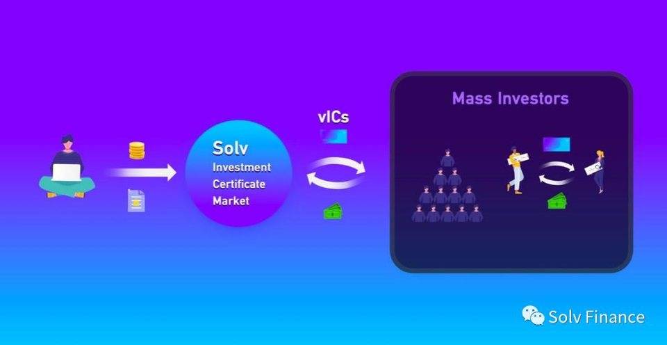 五分钟读懂 Solv IC Market：用 NFT 将一级市场带入 DeFi 领域