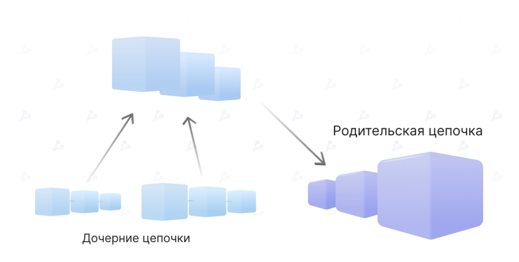 Aave、Curve 和 SushiSwap：为什么领先的 DeFi项目与 Polygon 集成