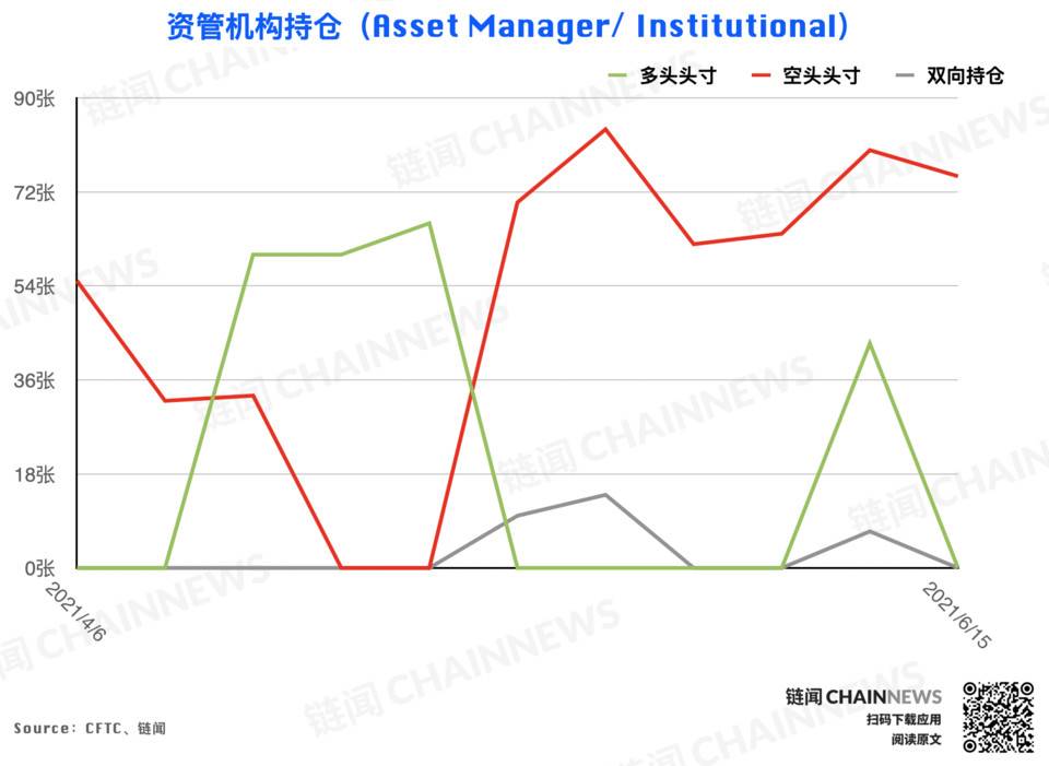 | CFTC COT 加密货币持仓周报