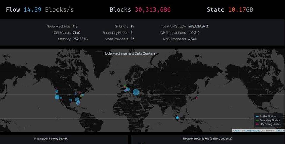 简析 DFINITY 应用范式与经济模型：它离互联网计算机还有多远？