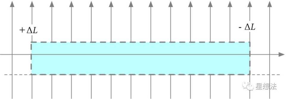 深入理解 Uniswap V3 原理：从技术白皮书开始