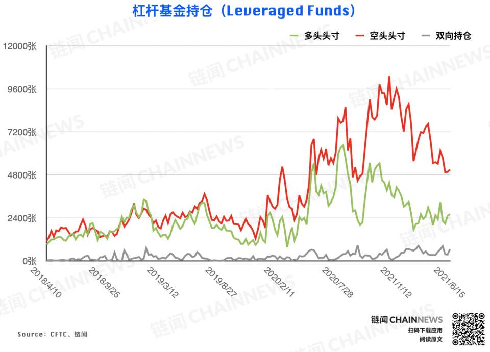 | CFTC COT 加密货币持仓周报