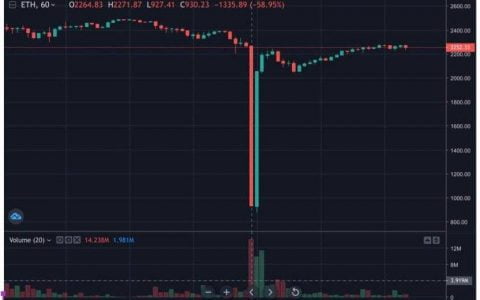 dFuture 如何应对 4.18. 市场极端行情