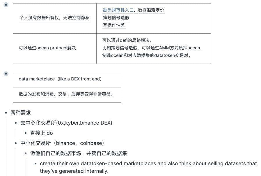 数据经济与 DeFi、DAO 及 NFT 会怎样结合？