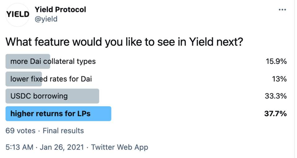 遏制 DeFi 借贷波动利率「无形之手」，Yield Protocol 开启固定利率试验田