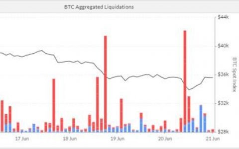 下跌并非偶然？期货基差、持仓 PCR 实已显露市场真实情绪 | 加密衍生品周报