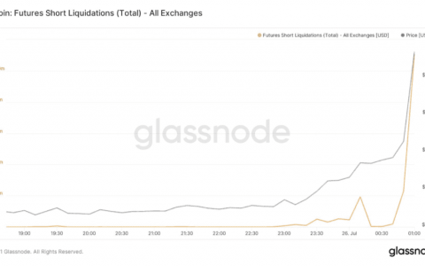 分析：比特币轻松突破 4 万美元 – 为什么？
