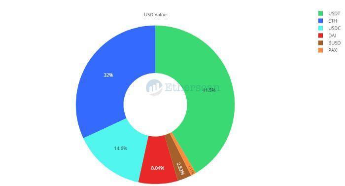 全景式回顾以太坊生态 2020 发展：DeFi、Layer 2 与以太坊 2.0 等