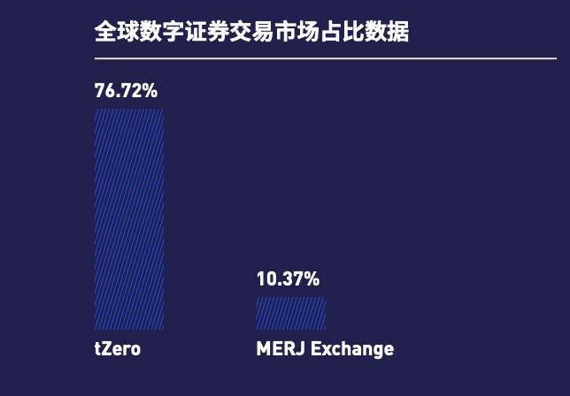 纵览 2020 数字证券产业发展概况、趋势与监管导向