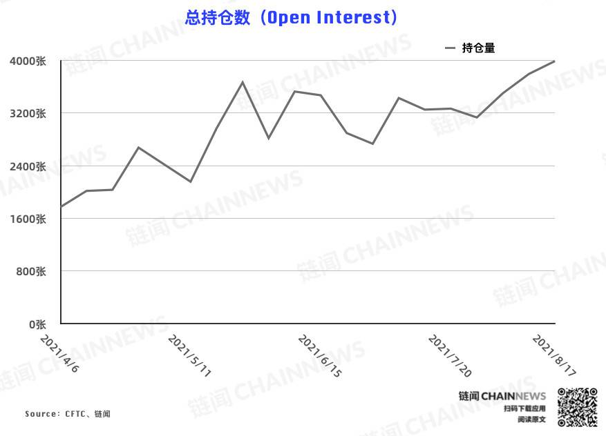  | CFTC COT 加密货币持仓周报