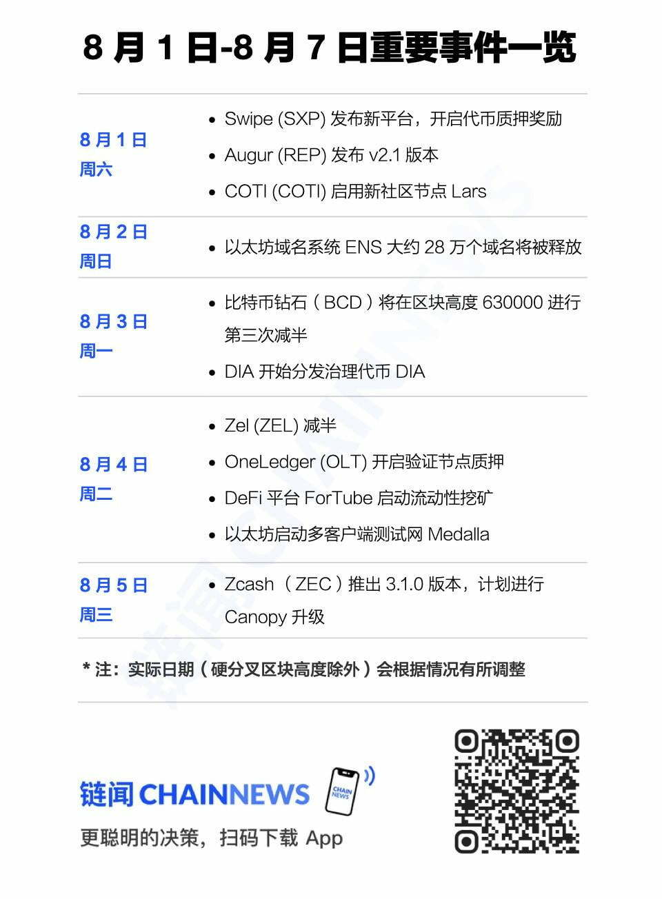 链闻周末荐读｜揭秘 DeFi 弄潮儿 Framework 与 Su Zhu