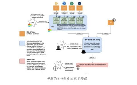 全景式解析去中心化资产管理行业发展机遇
