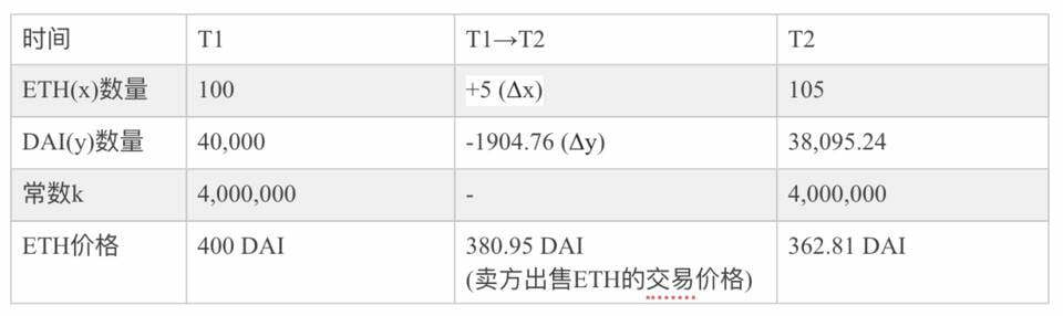 如何用去中心化期权对冲 AMM 无常损失？了解 FinNexus 期权组合策略