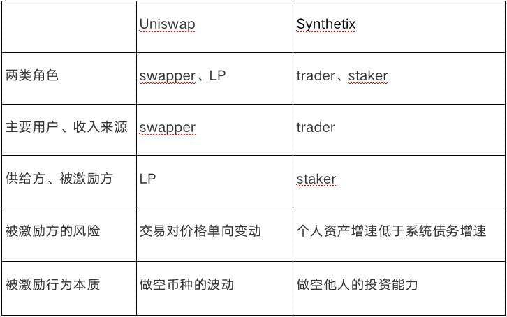 深度解析 Synthetix：无限流动性的衍生品交易市场