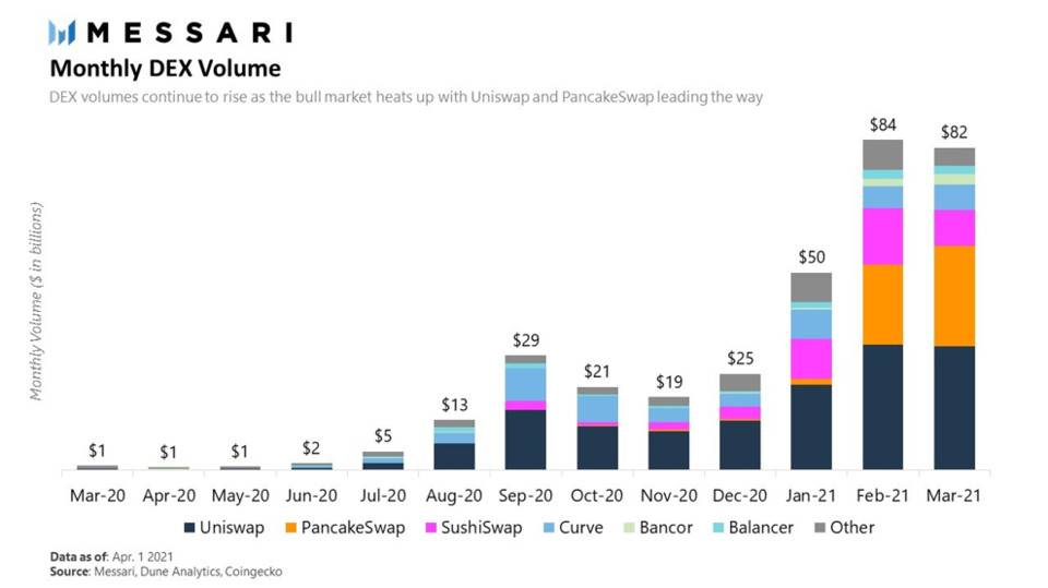 Messari：哪些指标对 DeFi 代币价格回升很重要？