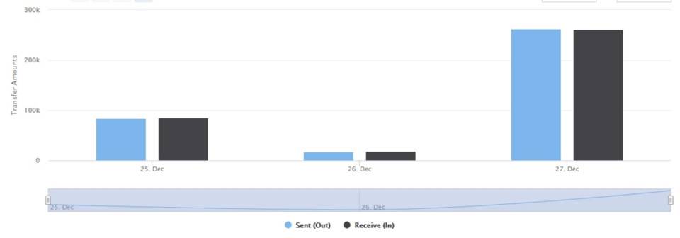 1inch 与社区激辩：DeFi 团队该从用户交易中获利吗？